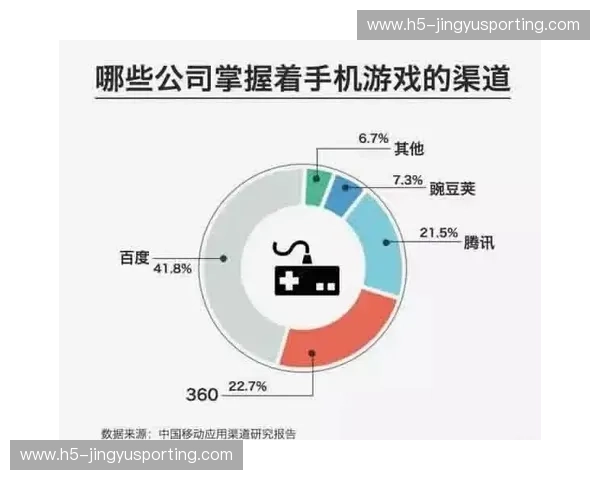 渠道合作回放:裂变增长的秘密武器 渠道合作回放:裂变增长的秘密武器